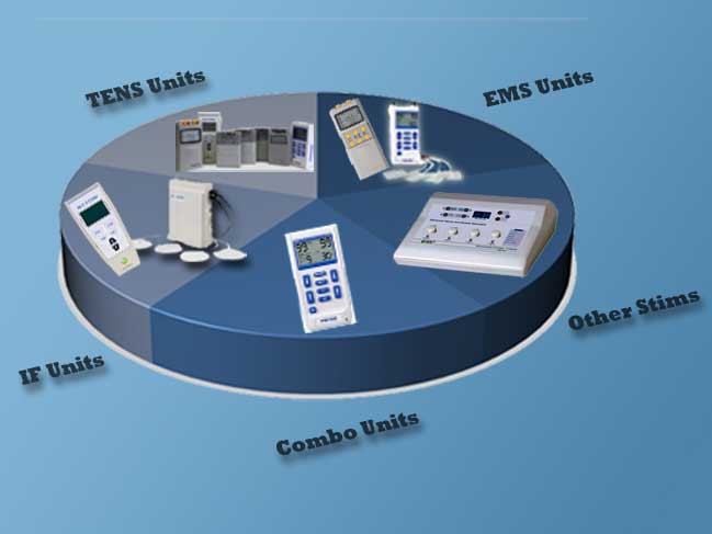 Electrotherapy Devices Product Wheel